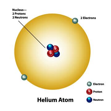 An Atom of Helium-4 Differs From an Atom of Lithium-7 - Samantha-has-Hurst