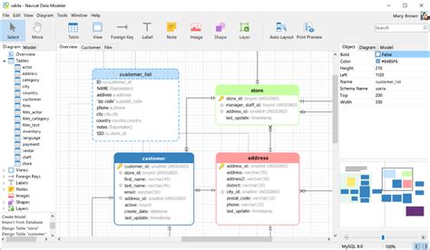 Top 10 Data Modeling Tools to Know in 2021 - Spectral