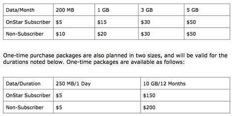 I’m Going to Want a Car With Built-In LTE…Eventually | Technologizer by ...