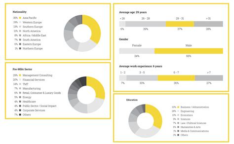 INSEAD MBA Program: An Exhaustive Overview - MBA Ignition