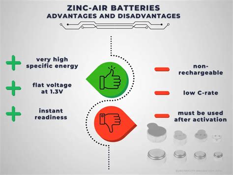 Zinc-air Battery | Composition & Application | Electricity - Magnetism