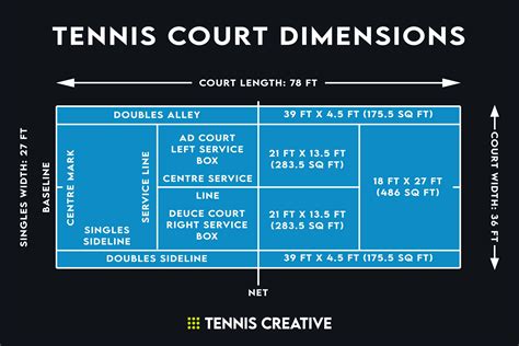 Tennis Court Dimensions - How Big is a Tennis Court? - Tennis Creative