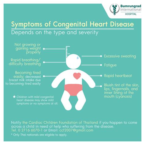 Congenital Heart Disease In Children: Diagnosis And Management - Ask The Nurse Expert