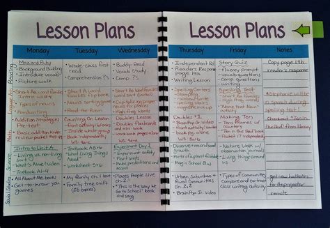 Lesson Plan Templates Teacher Lesson Plans Template L - vrogue.co