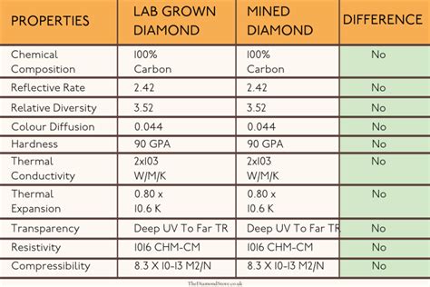 What Are Lab Created Diamonds? Everything You Need to Know