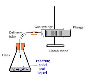 My Bridging Science: Collecting gas for an experiment...