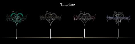 [Screenshot] Nice and simple Kingdom Hearts timeline from the official ...