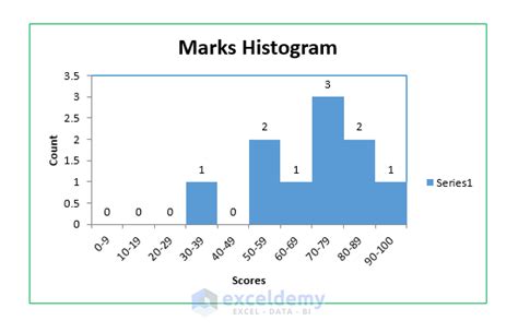 How to Create Histogram in Excel Using VBA (With Easy Steps)