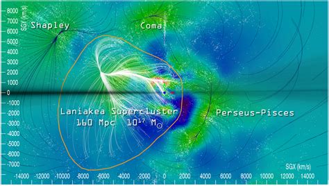 Superclusters - The Virgo Supercluster