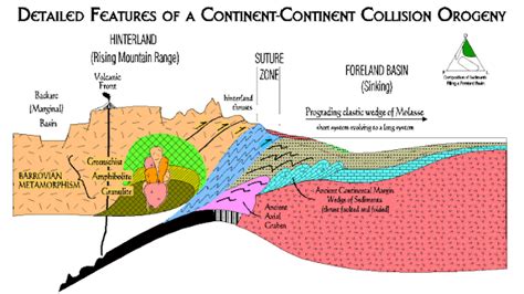 Learning Geology: Arc-Related Basins