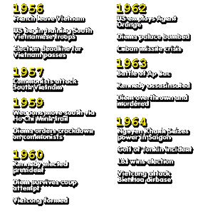 Vietnam War Timeline