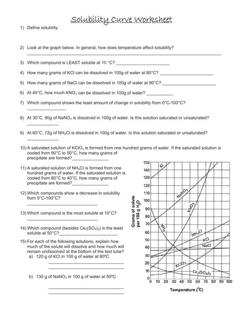 Factors Affecting Solubility Worksheet Answers — db-excel.com