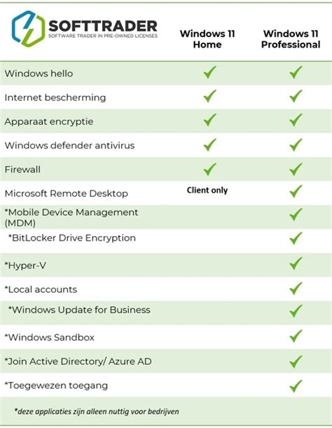 Windows 11 Home Vs Pro Detailed Comparison 2024 Digital Conquero – NBKomputer