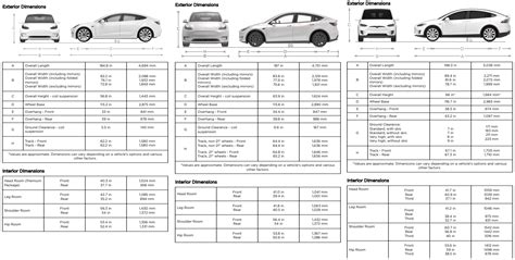 2024 Tesla Model Y Dimensions In Feet - Pammi Henryetta