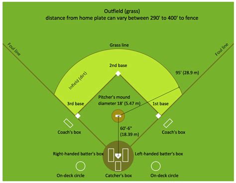 Baseball Diagram – Colored Baseball Field