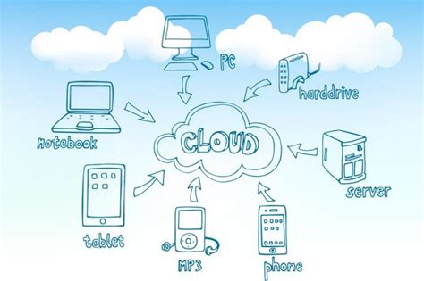 Best Cloud Storage Options in 2020 - Pishon Design Studio