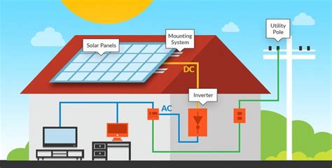 Home Solar Power Systems | LetsGoSolar.com #solarenergy,solarpanels,solarpower ...