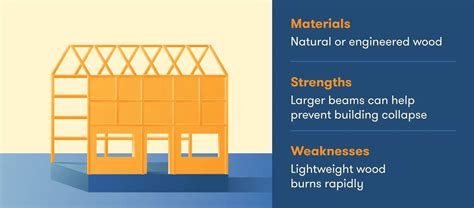 What Are the 5 Building Construction Types? [Full Guide]