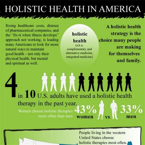 Holistic Health INFOGRAPHIC needed | Other business or advertising contest