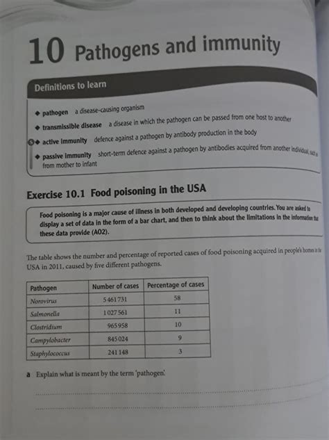 Solved 10 Pathogens and immunity Definitions to learn | Chegg.com