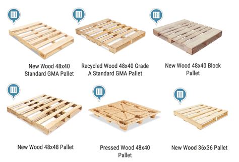 CHEP Pallets