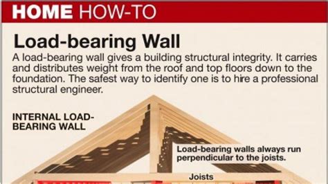 Here's How: How to identify a load-bearing wall Makeover Shows, Load Bearing Wall, Structural ...