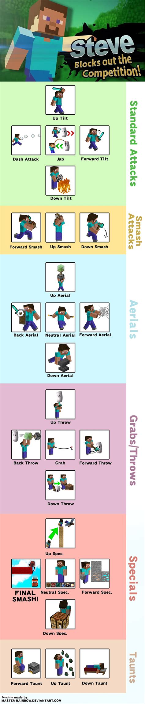 Moveset Concept for Steve in Smash, which took a whole day to make ...