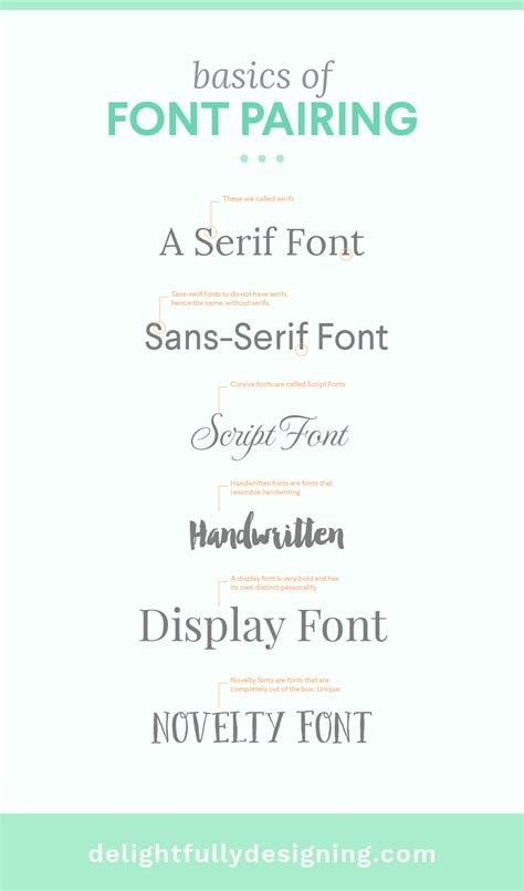 8 Basic DOs and DON’Ts of Font Pairing | Delightfully Designing