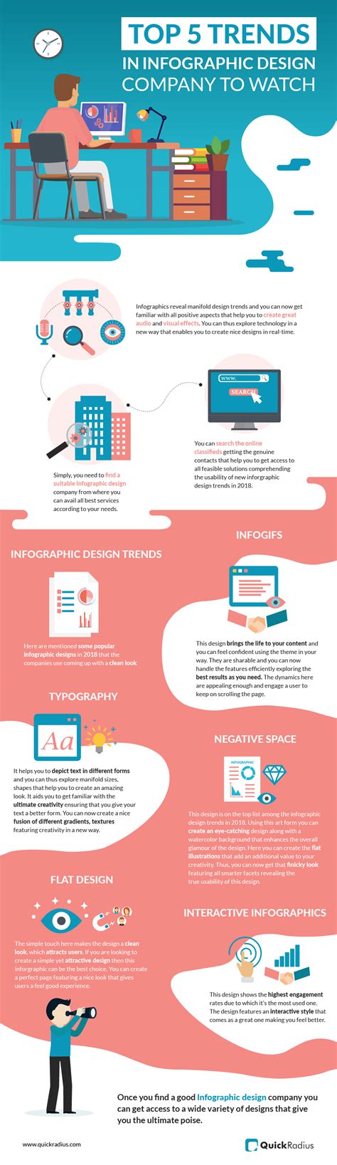 Top 5 Trends In Infographic Design Company To Watch. - Creative Infographic Design Company ...