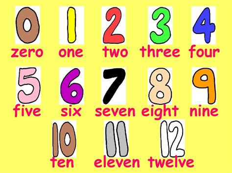 Numbers-1-15 - online presentation