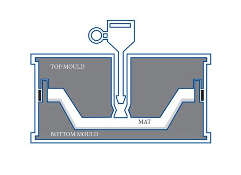 Rubber Moulding Process Comparisons - DP Seals