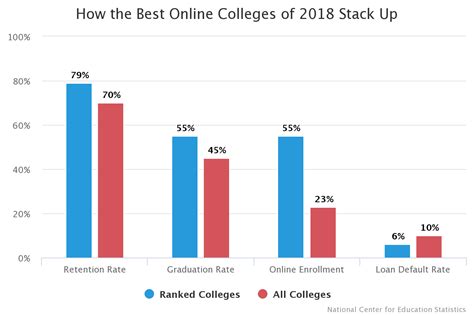 The 50 Best Online Colleges & Universities in 2018 | BestColleges.com