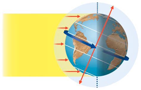 Explanation Of The Earth S Day And Night Cycle - The Earth Images ...