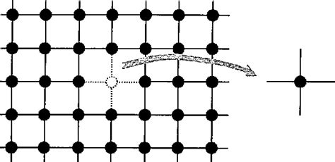 Lattice model (physics) | Semantic Scholar