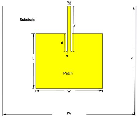 Patch antenna design tutorial with CST microwave | electronic2017