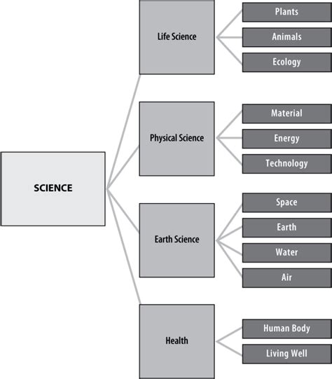 The Science Curriculum in Primary and Lower Secondary Grades – TIMSS ...