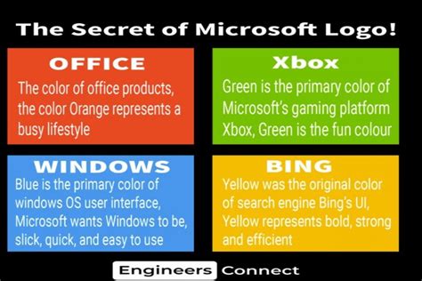 SECRET OF MICROSOFT LOGO - Blogs by EngineersConnect