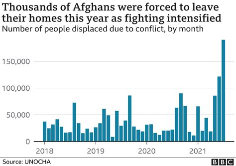 Afghanistan: Where will refugees go after Taliban takeover ...