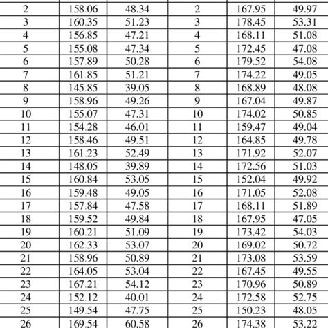 (PDF) Fuzzy Logic-Based Size and Ripeness Classification of Banana ...