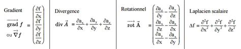 Divergence Formula