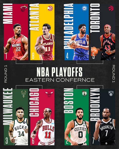 NBA Playoff Predictions – Eastern Conference – The Tailgate Society