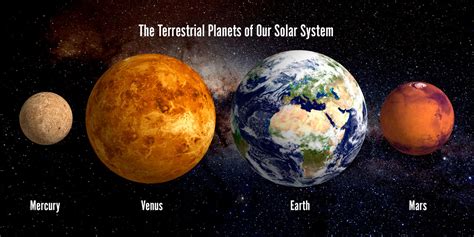 Terrestrial Planets Solar System In Order