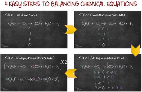 26+ Balancing chemical equations examples in pictures | bestpart