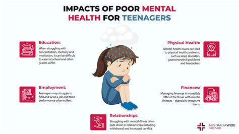 infographic-on-the-impacts-of-poor-mental-health-on-teenagers | Enjoy NonStop