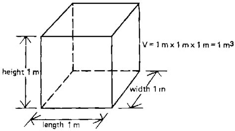 Where did the conversion metric, 6.293 that’s used to convert cubic ...