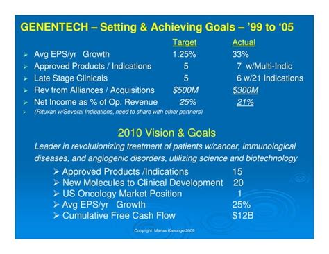 Roche Genentech Acquisition Analysis