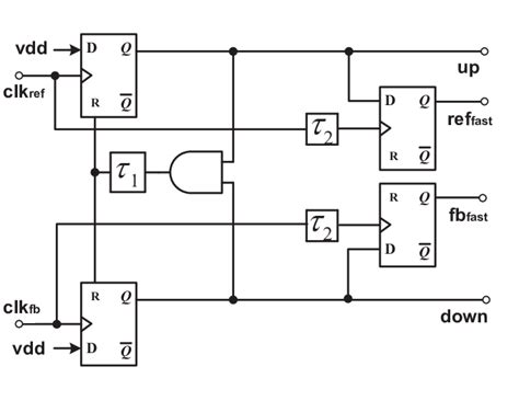 Schematic of the phase-frequency detector. The ref fast and fb fast... | Download Scientific Diagram