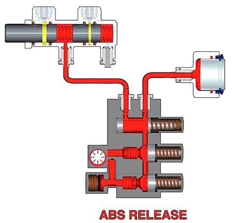 ABS/ESC: Hydraulic Control Unit/Modulator Diagnostics