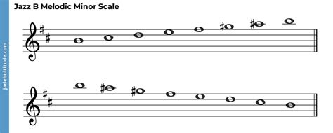 The B Melodic Minor Scale: A Music Theory Guide