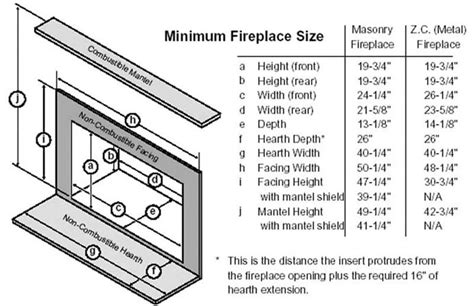 Standard Gas Fireplace Insert Dimensions – Fireplace Guide by Linda